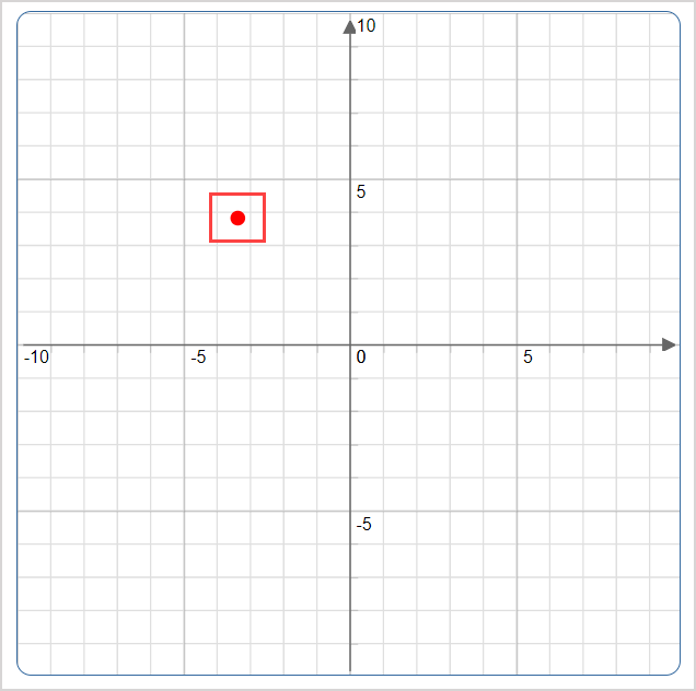 A plotted single point on the Sketch Board.